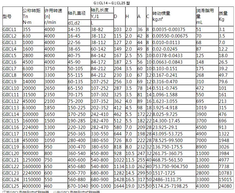 联轴器 GIICL6齿式联轴器 联轴器规格参数图纸