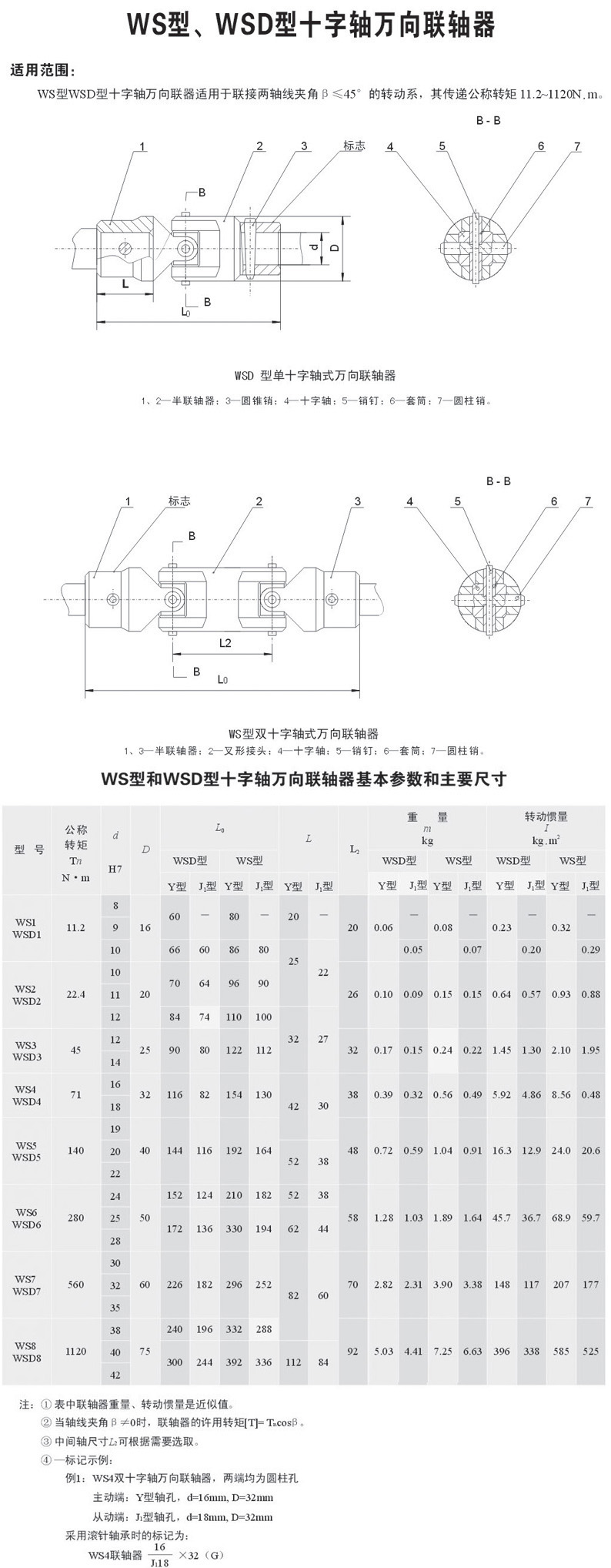 WS型WSD型十字轴式万向联轴器