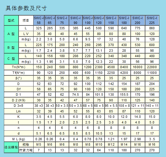 SWC-I万向十字轴联轴器