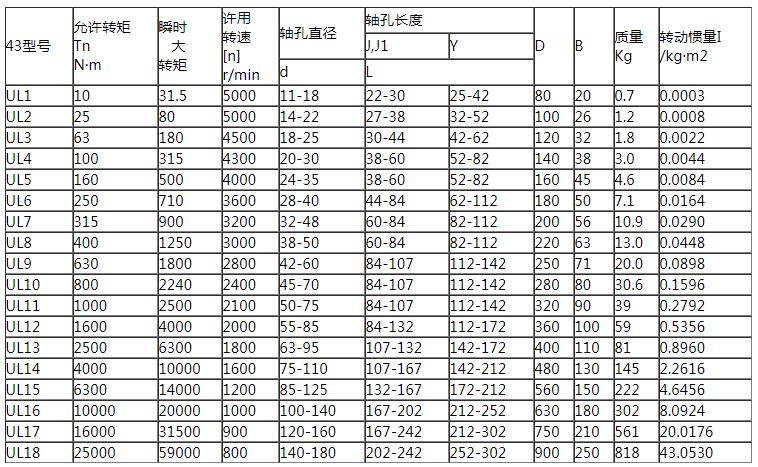 UL型輪胎聯(lián)軸器