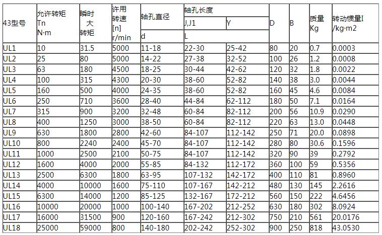 UL型轮胎联轴器