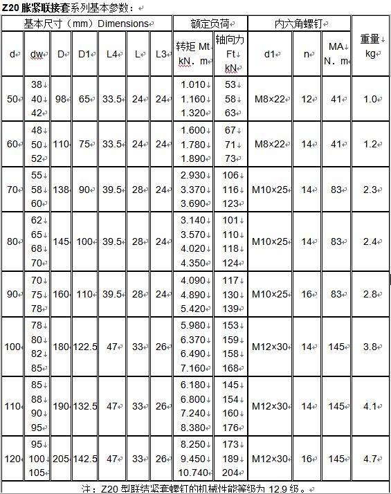 Z20胀紧套联轴器使用的优点